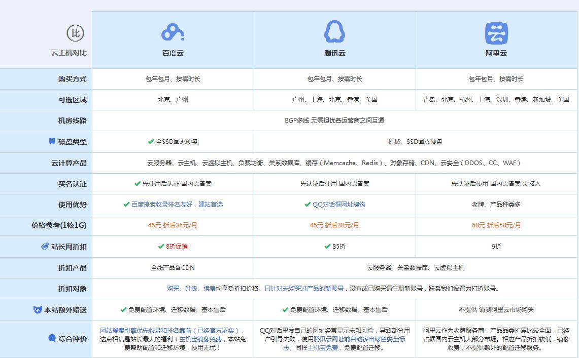 安塞云主机代理对比.jpg